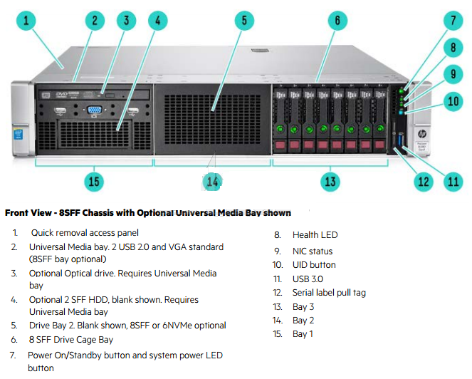 Servidor HP ProLiant DL380 G9